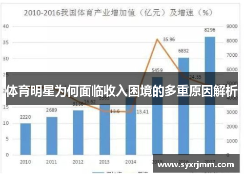 体育明星为何面临收入困境的多重原因解析